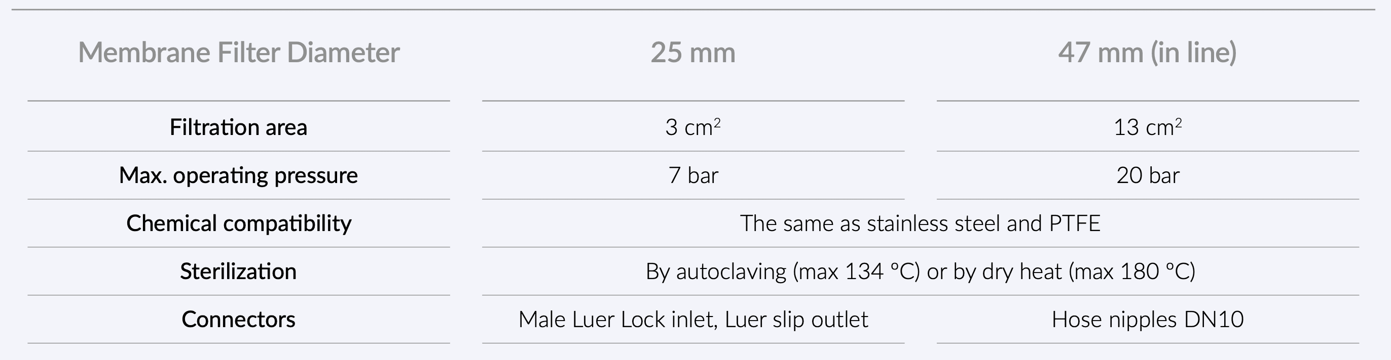 technical_specifications